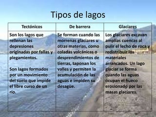 Tipos de lagos
      Tectónicos               De barrera               Glaciares
Son los lagos que         Se forman cuando las   Los glaciares excavan
rellenan las              morrenas glaciares u   amplias cuencas al
depresiones               otras materias, como   pulir el lecho de roca y
originadas por fallas y   coladas volcánicas o   redistribuir los
plegamientos.             desprendimientos de    materiales
                          tierras, taponan los   arrancados. Un lago
Son lagos formados        valles y permiten la   glaciar se forma
por un movimiento         acumulación de las     cuando las aguas
del suelo que impide      aguas e impiden su     ocupan el hueco
el libre curso de un      desagüe.               erosionado por las
río.                                             masas glaciares.
 