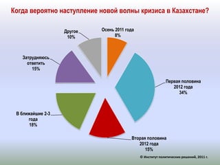 Когда вероятно наступление новой волны кризиса в Казахстане?© Институт политических решений, 2011 г.