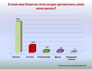 В какой мере Казахстан готов сегодня противостоять новой волне кризиса? © Институт политических решений, 2011 г.