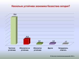Насколько устойчива экономика Казахстана сегодня?© Институт политических решений, 2011 г.