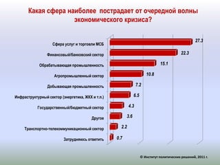 Какая сфера наиболее пострадает от очередной волны экономического кризиса?© Институт политических решений, 2011 г.