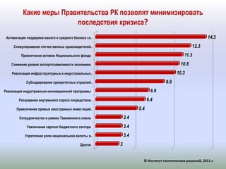 Какие меры Правительства РК позволятминимизировать последствия кризиса?© Институт политических решений, 2011 г.