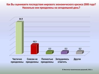 Как Вы оцениваете последствия мирового экономического кризиса 2008 года? Насколько они преодолены на сегодняшний день? © Институт политических решений, 2011 г.