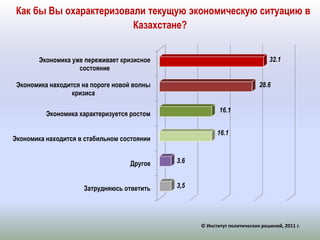 Как бы Вы охарактеризовали текущую экономическую ситуацию в Казахстане? © Институт политических решений, 2011 г.