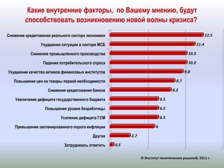 Какие внутренние факторы, по Вашему мнению,будут способствовать возникновению новой волны кризиса?© Институт политических решений, 2011 г.