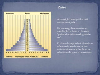 Zaire


        A transição demográfica está
        menos avançada.

        Há uma regular e constante
        ampliação da base, a chamada
        "pirâmide em forma de guarda-
        sol".
Zaire
        O ritmo de expansão é elevado: o
        número de nascimentos nos
        últimos cinco anos duplicou em
        relação ao de 15 ou 20 anos atrás.
 