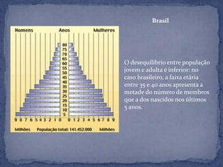 Brasil




O desequilíbrio entre população
jovem e adulta é inferior: no
caso brasileiro, a faixa etária
entre 35 e 40 anos apresenta a
metade do número de membros
que a dos nascidos nos últimos
5 anos.
 