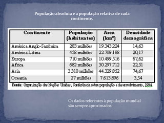 População absoluta e a população relativa de cada
                 continente.




                 Os dados referentes à população mundial
                 são sempre aproximados
 