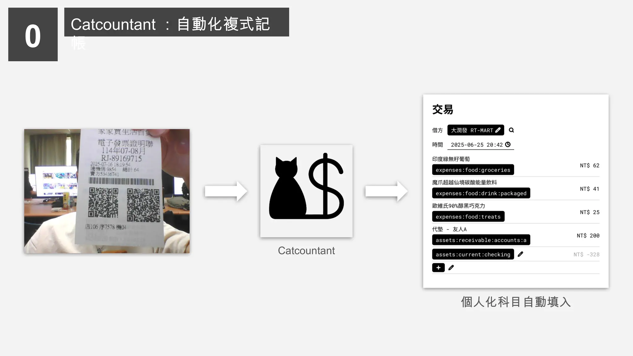 Catcountant
0
Catcountant ：自動化複式記
帳
個人化科目自動填入
 