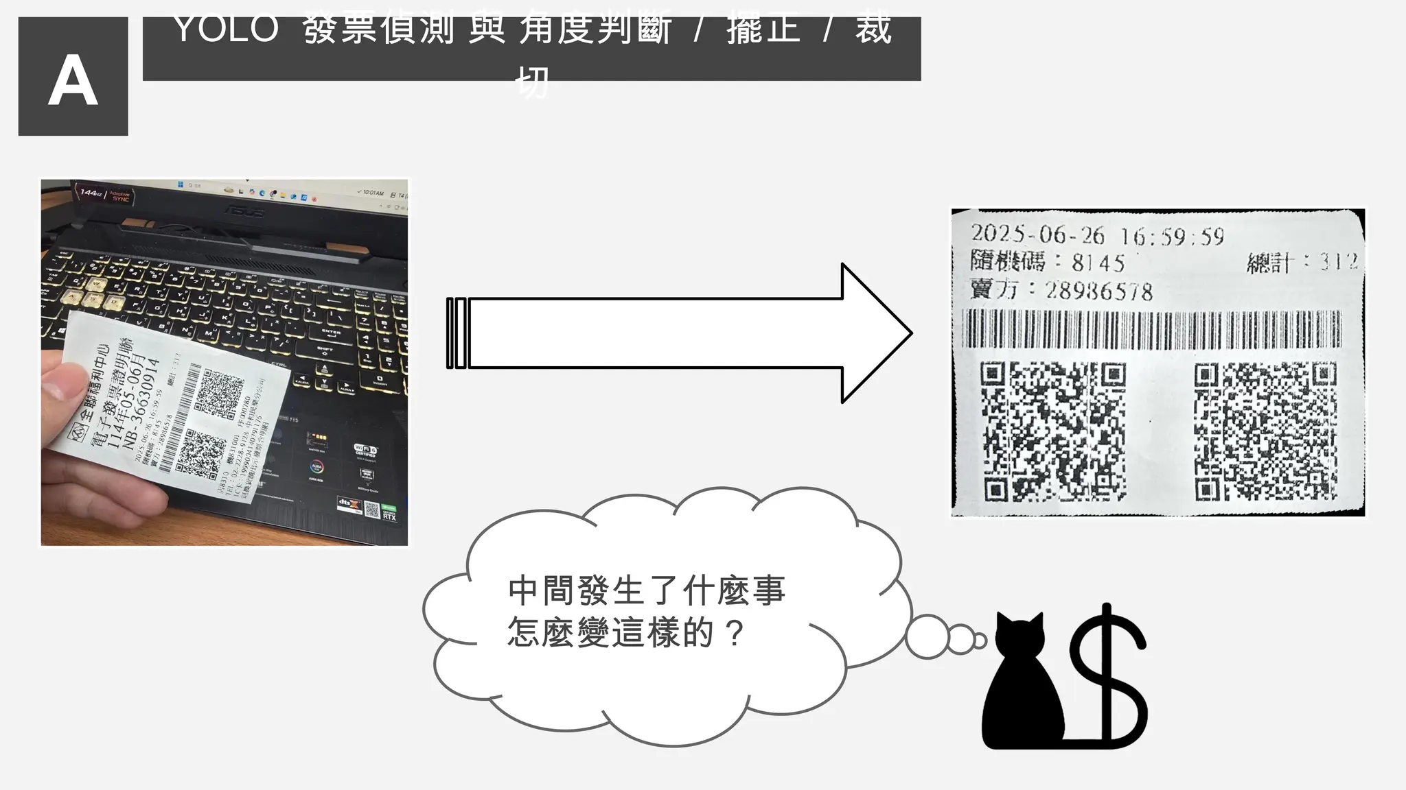 中間發生了什麼事
怎麼變這樣的 ?
A
YOLO 發票偵測 與 角度判斷 / 擺正 / 裁
切
 