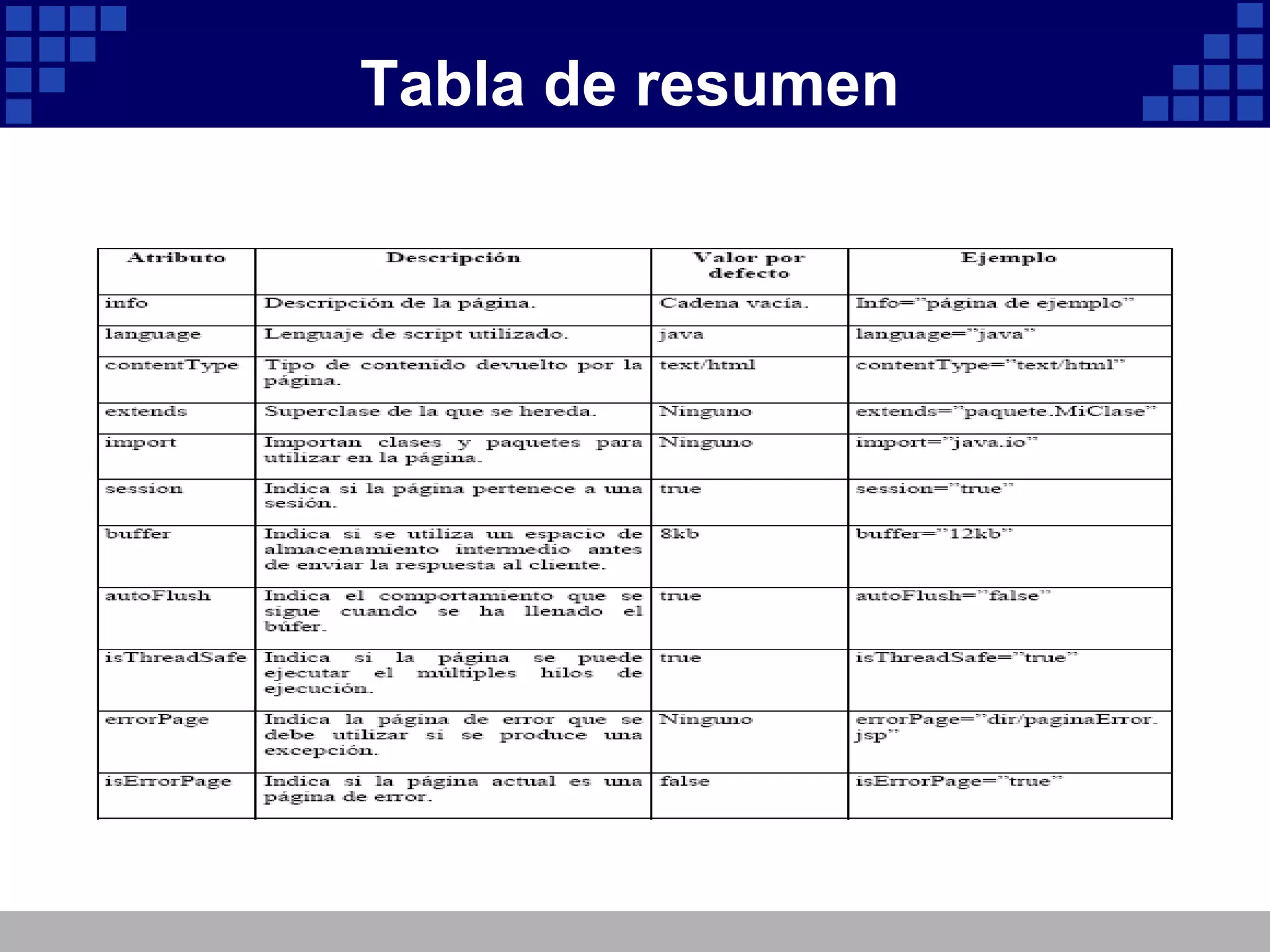Tabla de resumen 