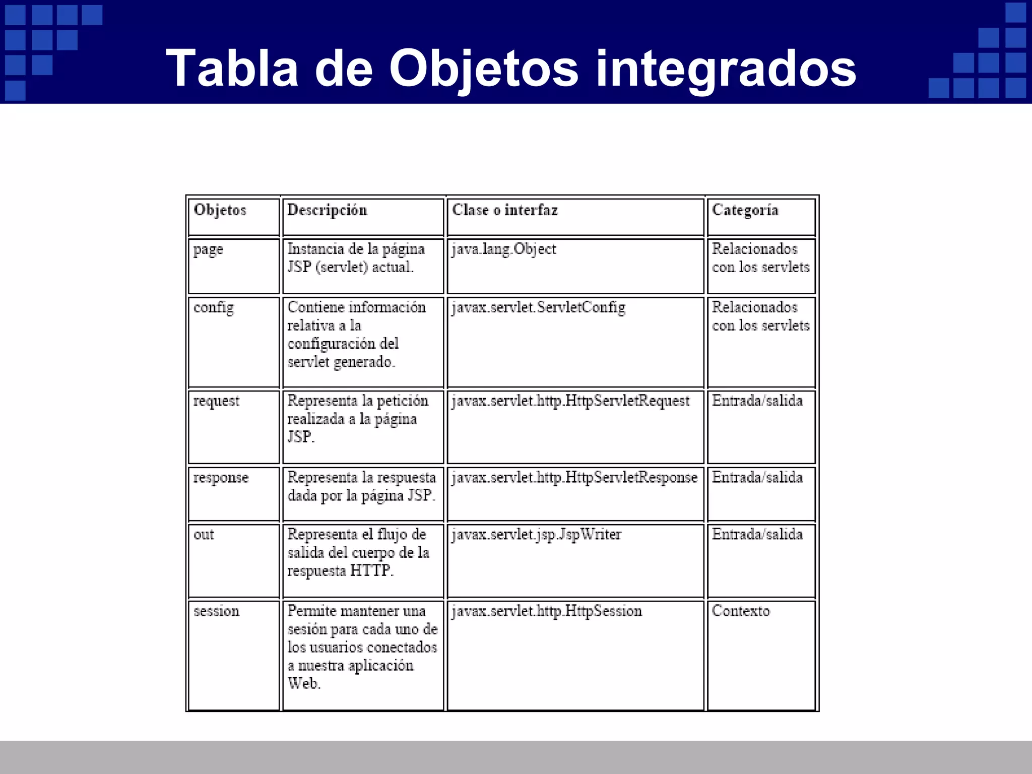 Tabla de Objetos integrados 