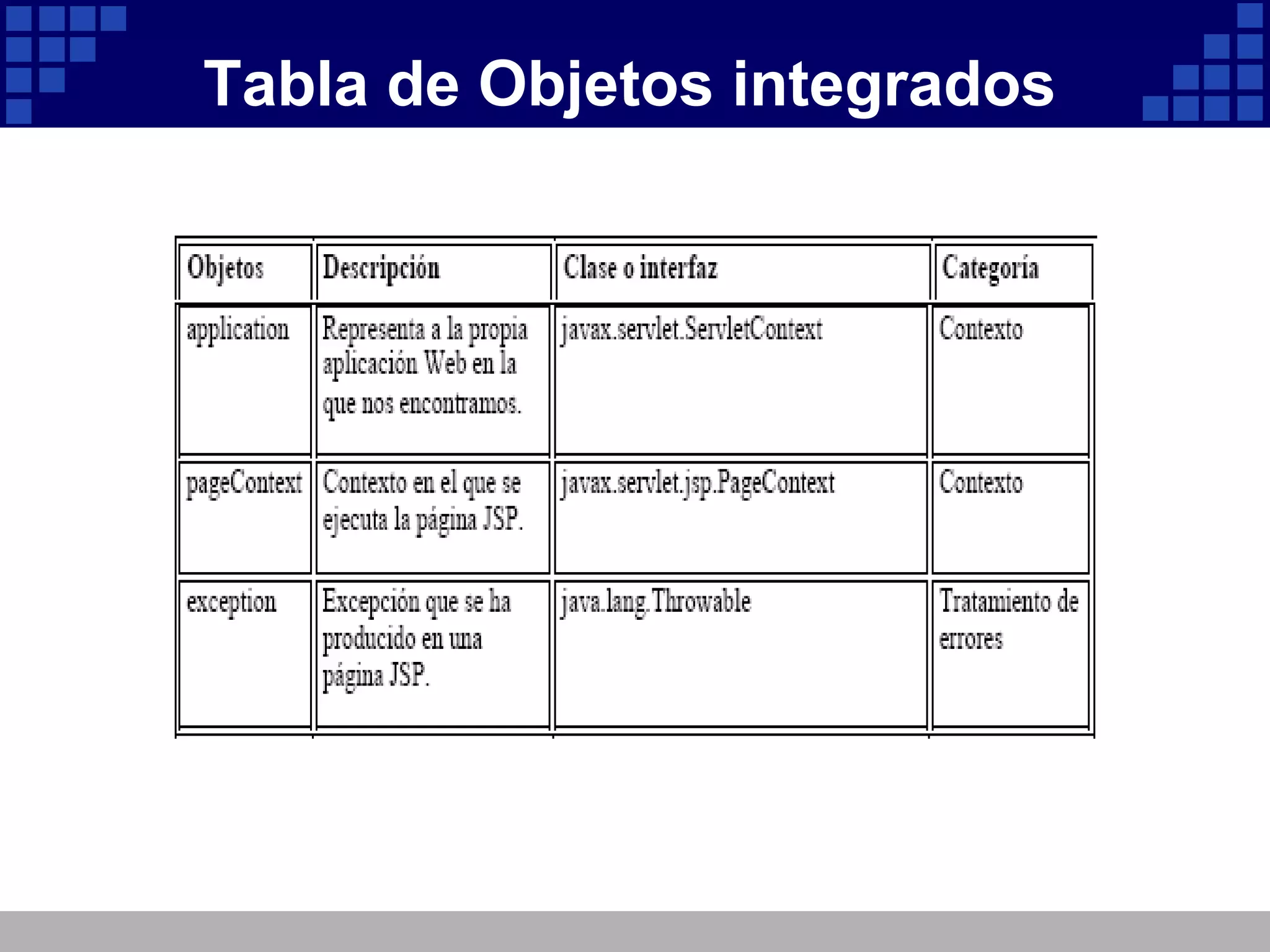Tabla de Objetos integrados 