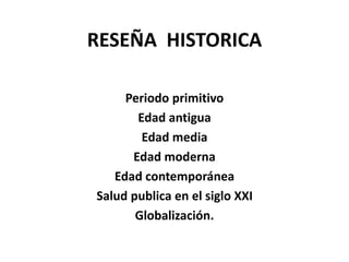 RESEÑA HISTORICA
Periodo primitivo
Edad antigua
Edad media
Edad moderna
Edad contemporánea
Salud publica en el siglo XXI
Globalización.
 