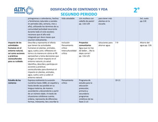 2o DOSIFICACIÓN ANUAL Y PDA de acuerdo para realizar sus planeaciones | PDF