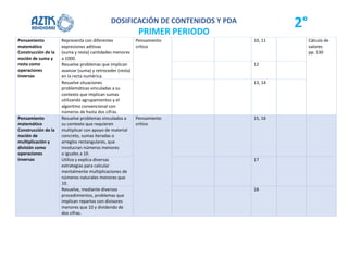 2o DOSIFICACIÓN ANUAL Y PDA de acuerdo para realizar sus planeaciones | PDF