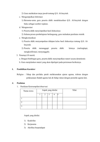 2) Guru melakukan tanya jawab tentang Q.S. Al-Insyirah.
c. Mengumpulkan Informasi
1) Bersama-sama guru peserta didik mendiskusikan Q.S. Al-Insyirah dengan
buku sebagai sumber rujukan.
d. Mengasosiasi
1) Peserta didik menyimpulkan hasil diskusinya
2) Selama proses pembelajaran berlangsung, guru melaukan penilaian otentik
e. Mengkomunikasi
1) Peserta didik menyampaikan didepan kelas hasil diskusinya tentang Q.S. Al-
Insyirah.
2) Peserta didik menanggapi peserta didik lainnya (melengkapi,
mengkonfirmasi, menyanggah).
3. Penutup (10 menit)
a. Dengan bimbingan guru, peserta didik menyimpulkan materi secara demokratis
b. Guru menjelaskan materi yang akan dipelajari pada pertemuan berikutnya.
I. Pendidikan Karakter
Religius : Sikap dan perilaku patuh melaksanakan ajaran agama, toleran dengan
pelaksanaan ibadah agama lain & hidup rukun dengan pemeluk agama lain.
J. Penilaian
1. Penilaian Keterampilan/observasi
Nama siswa Aspek yang dinilai Nilai
1 2 3 4 5
1
2
3
Aspek yang dinilai:
1) Keaktifan
2) Kerjasama
3) Aktifitas berpendapat
 