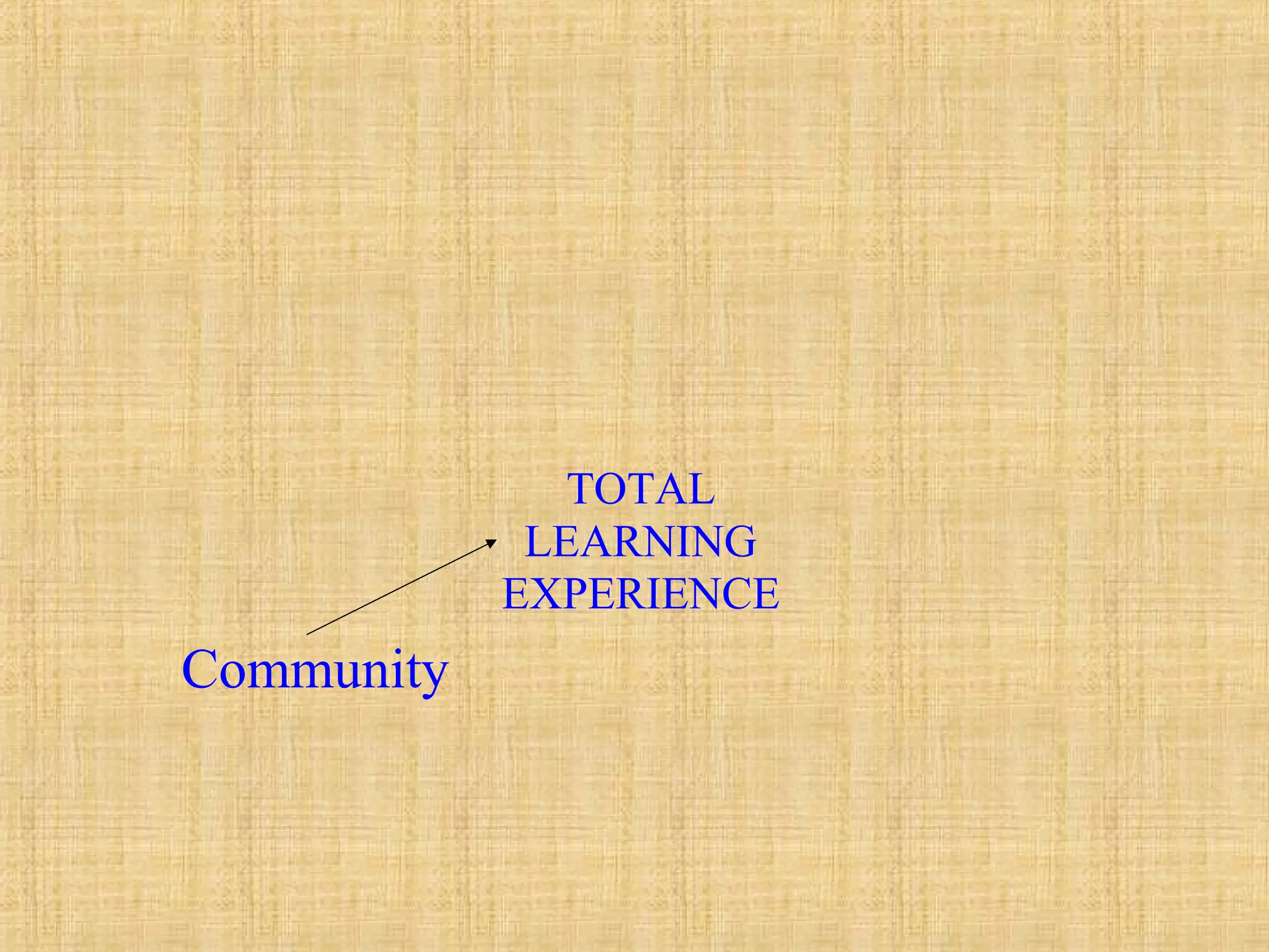 TOTAL
LEARNING
EXPERIENCE
Community
 