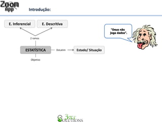 Introdução: 
“Deus não 
joga dados”. 
E. Inferencial E. Descritiva 
2 ramos 
ESTATÍSTICA 
DoLatim Estado/ Situação 
Objetivo 
 