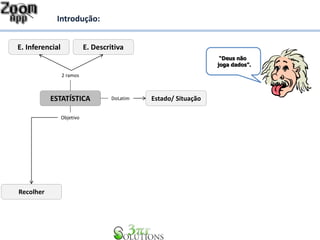 Introdução: 
“Deus não 
joga dados”. 
E. Inferencial E. Descritiva 
2 ramos 
ESTATÍSTICA 
DoLatim Estado/ Situação 
Recolher 
Objetivo 
 