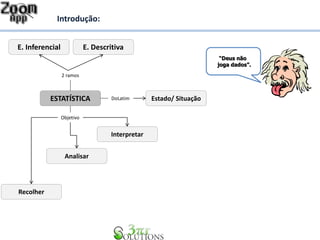 Introdução: 
“Deus não 
joga dados”. 
E. Inferencial E. Descritiva 
2 ramos 
ESTATÍSTICA 
DoLatim Estado/ Situação 
Recolher 
Analisar 
Interpretar 
Objetivo 
 