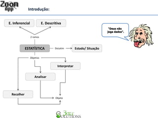 Introdução: 
“Deus não 
joga dados”. 
E. Inferencial E. Descritiva 
ESTATÍSTICA 
DoLatim Estado/ Situação 
Recolher 
Analisar 
Interpretar 
Objetivo 
Objeto 
2 ramos 
 