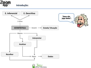 Introdução: 
“Deus não 
joga dados”. 
E. Inferencial E. Descritiva 
ESTATÍSTICA 
DoLatim Estado/ Situação 
Recolher 
Analisar 
Interpretar 
Objetivo 
Objeto Dados 
2 ramos 
 