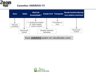 Conceitos: VARIÁVEIS !!!! 
Sexo Idade 
Nível de 
Escolaridade* 
Estado Civil Transporte 
Renda Familiar Mensal 
(em salários mínimos) 
Essas VARIÁVEIS podem ser classificadas como: 
Masculino 
ou Feminino 
Expressa pelo 
numeral 
F – fundamental completo 
M - médio completo 
S – superior completo 
Casado(a); Solteiro(a); 
Separado(a) 
A Pé; Ônibus ou 
Carro 
Expressa pelo 
numeral 
 
