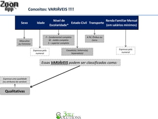 Conceitos: VARIÁVEIS !!!! 
Sexo Idade 
Essas VARIÁVEIS podem ser classificadas como: 
Masculino 
ou Feminino 
Expressa pelo 
numeral 
F – fundamental completo 
M - médio completo 
S – superior completo 
Casado(a); Solteiro(a); 
Separado(a) 
A Pé; Ônibus ou 
Carro 
Expressa pelo 
numeral 
Expressa uma qualidade 
(ou atributo) da variável. 
Qualitativas 
Nível de 
Escolaridade* 
Estado Civil Transporte 
Renda Familiar Mensal 
(em salários mínimos) 
 