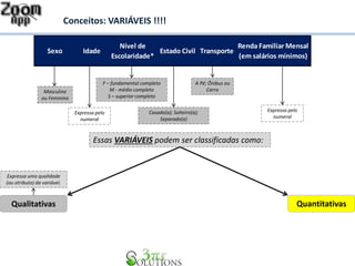 Conceitos: VARIÁVEIS !!!! 
Sexo Idade 
Nível de 
Escolaridade* 
Estado Civil Transporte 
Renda Familiar Mensal 
(em salários mínimos) 
Essas VARIÁVEIS podem ser classificadas como: 
Masculino 
ou Feminino 
Expressa pelo 
numeral 
F – fundamental completo 
M - médio completo 
S – superior completo 
Casado(a); Solteiro(a); 
Separado(a) 
A Pé; Ônibus ou 
Carro 
Expressa pelo 
numeral 
Expressa uma qualidade 
(ou atributo) da variável. 
Qualitativas Quantitativas 
 