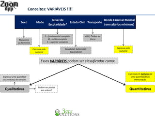 Conceitos: VARIÁVEIS !!!! 
Sexo Idade 
Essas VARIÁVEIS podem ser classificadas como: 
Masculino 
ou Feminino 
Expressa pelo 
numeral 
F – fundamental completo 
M - médio completo 
S – superior completo 
Casado(a); Solteiro(a); 
Separado(a) 
A Pé; Ônibus ou 
Carro 
Expressa pelo 
numeral 
Expressa uma qualidade 
(ou atributo) da variável. 
Expressa em números de 
uma quantidade ou 
mensuração. 
Podem ser postas 
Qualitativas Quantitativas 
em ordem? 
Nível de 
Escolaridade* 
Estado Civil Transporte 
Renda Familiar Mensal 
(em salários mínimos) 
 