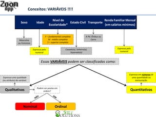 Conceitos: VARIÁVEIS !!!! 
Sexo Idade 
Essas VARIÁVEIS podem ser classificadas como: 
Masculino 
ou Feminino 
Expressa pelo 
numeral 
F – fundamental completo 
M - médio completo 
S – superior completo 
Casado(a); Solteiro(a); 
Separado(a) 
A Pé; Ônibus ou 
Carro 
Expressa pelo 
numeral 
Expressa uma qualidade 
(ou atributo) da variável. 
Expressa em números de 
uma quantidade ou 
mensuração. 
Podem ser postas em 
Qualitativas Quantitativas 
Ordinal 
ordem? 
Nominal 
Nível de 
Escolaridade* 
Estado Civil Transporte 
Renda Familiar Mensal 
(em salários mínimos) 
 