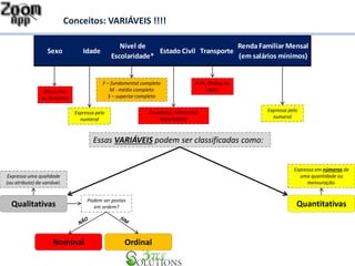Conceitos: VARIÁVEIS !!!! 
Sexo Idade 
Nível de 
Escolaridade* 
Essas VARIÁVEIS podem ser classificadas como: 
Masculino 
ou Feminino 
Expressa pelo 
numeral 
F – fundamental completo 
M - médio completo 
S – superior completo 
Casado(a); Solteiro(a); 
Separado(a) 
A Pé; Ônibus ou 
Carro 
Expressa pelo 
numeral 
Expressa uma qualidade 
(ou atributo) da variável. 
Expressa em números de 
uma quantidade ou 
mensuração. 
Podem ser postas 
Qualitativas Quantitativas 
em ordem? 
Nominal Ordinal 
Estado Civil Transporte 
Renda Familiar Mensal 
(em salários mínimos) 
 