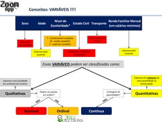 Conceitos: VARIÁVEIS !!!! 
Essas VARIÁVEIS podem ser classificadas como: 
Masculino 
ou Feminino 
Expressa pelo 
numeral 
F – fundamental completo 
M - médio completo 
S – superior completo 
Casado(a); Solteiro(a); 
Separado(a) 
A Pé; Ônibus ou 
Carro 
Expressa pelo 
numeral 
Expressa uma qualidade 
(ou atributo) da variável. 
Expressa em números de 
uma quantidade ou 
mensuração. 
Podem ser postas 
Qualitativas Quantitativas 
em ordem? 
Nominal Ordinal 
Contagem de 
quantidades? 
Contínua 
Sexo Idade 
Nível de 
Escolaridade* 
Estado Civil Transporte 
Renda Familiar Mensal 
(em salários mínimos) 
 
