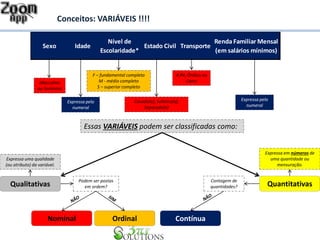 Conceitos: VARIÁVEIS !!!! 
Essas VARIÁVEIS podem ser classificadas como: 
Masculino 
ou Feminino 
Expressa pelo 
numeral 
F – fundamental completo 
M - médio completo 
S – superior completo 
Casado(a); Solteiro(a); 
Separado(a) 
A Pé; Ônibus ou 
Carro 
Expressa pelo 
numeral 
Expressa uma qualidade 
(ou atributo) da variável. 
Expressa em números de 
uma quantidade ou 
mensuração. 
Podem ser postas 
Qualitativas Quantitativas 
em ordem? 
Nominal Ordinal 
Contagem de 
quantidades? 
Contínua 
Sexo Idade 
Nível de 
Escolaridade* 
Estado Civil Transporte 
Renda Familiar Mensal 
(em salários mínimos) 
 