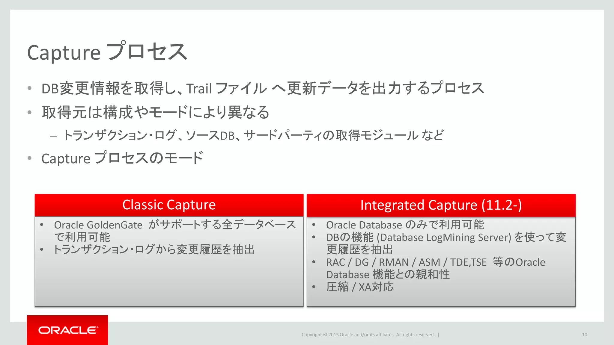 Copyright © 2016 Oracle and/or its affiliates. All rights reserved. |
Capture プロセス
10
Classic Capture
Trail File
Classic Capture
２．更新データを独自の形式に変換、
Trail ファイルに書き出す
Parameter File
読み
込み
フォーマッ
ティング
フィルタ
リング
変換
マッピング
シリアライズ
１. トランザクション・ログ
から変更履歴を抽出
変更データの流れ その他 GG関連の通信や更新
ソース
データベース
REDO log Checkpoint
Manager
Data Pump
Source
※ for Oracleの動作になります
Report File Discard File
3.チェックポイントの更新
 