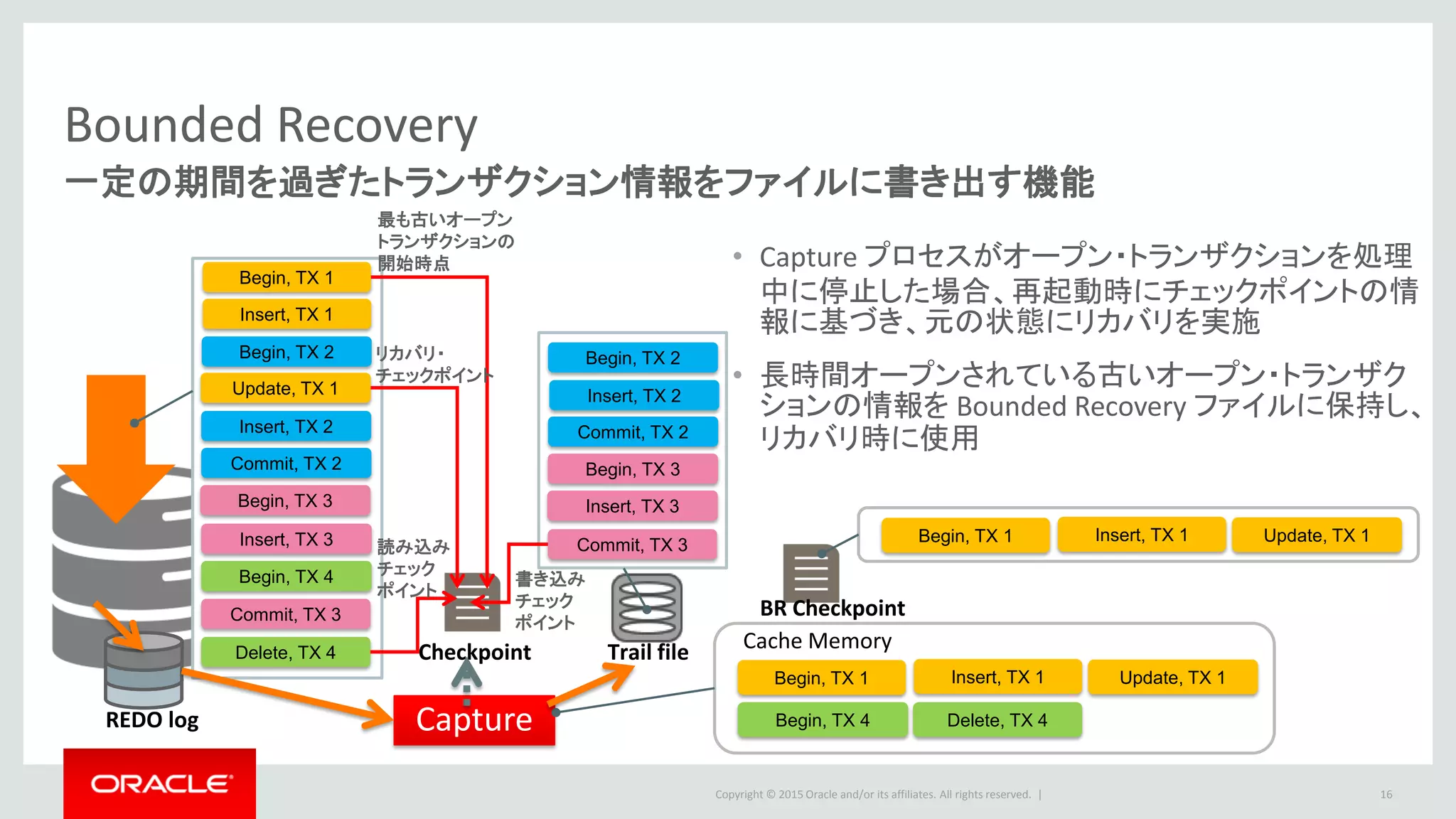 Copyright © 2016 Oracle and/or its affiliates. All rights reserved. |
Trail ファイル
• 含まれる情報
– 変更データやトランザクションなどの変更情報
– プラットフォーム・DBの種類・バージョンなどの環境情報
• Logdump ユーティリティにて中身の確認が可能
• Replicat は Trail ファイル内の情報をもとに SQL を生成して適用
• 管理
– サイズの上限(デフォルト100MB) に達すると、次のファイルを生成
– 設定値に基づき、Manager が自動的にパージを行うことが可能
16
変更情報を独自の形式で格納する中間ファイル
 