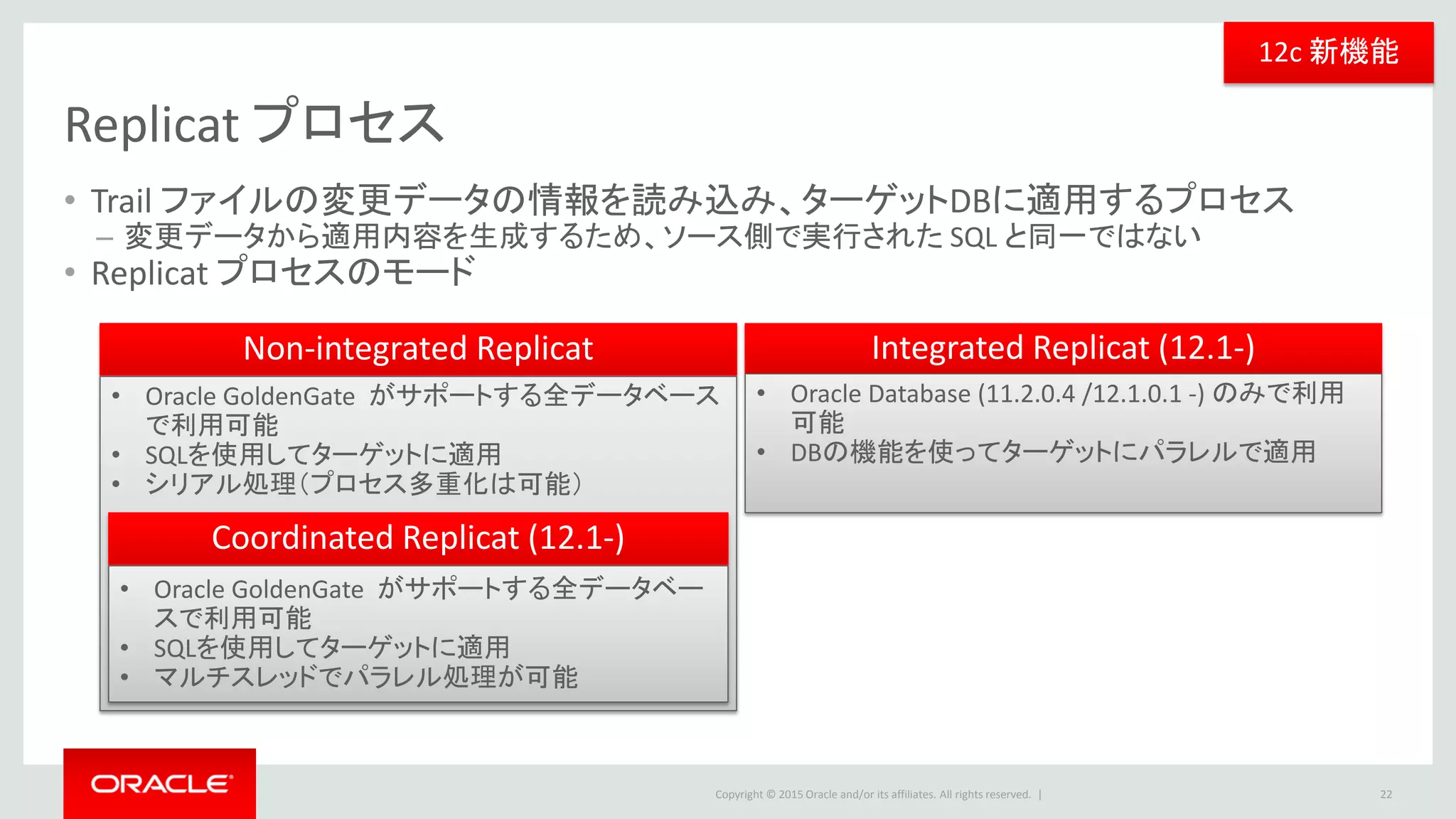 Copyright © 2016 Oracle and/or its affiliates. All rights reserved. |
Replicat プロセス
22
Non-Integrated Replicat /Coordinated Replicat
Checkpoint
Trail File
3.適用データを独自のSQLに変換・適用
2.パラメータファイルに記載したルールや
Defgen ファイルやDB情報に基づき、データ
のフィルタリング・マッピング・変換を実行
Parameter File Defgen File
読み
込み
フォーマッ
ティング
フィルタ
リング
変換
マッピング
SQL生成
4.チェックポイントの更新
１. Trail ファイルから
変更データを読み込むGoldenGate
Collector
ターゲット
データベース
Target
※ for Oracleの動作になります
Report File Discard File
変更データの流れ その他 GG関連の通信や更新
Non-Integrated Replicat
 