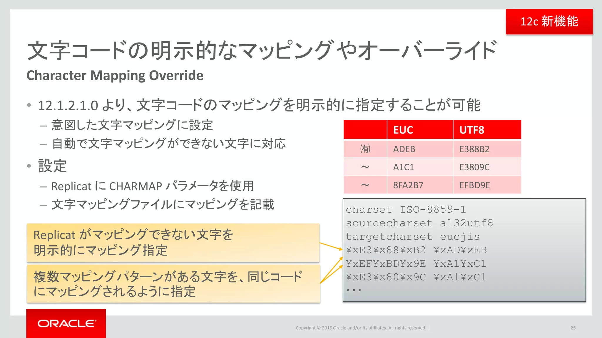 Copyright © 2016 Oracle and/or its affiliates. All rights reserved. |
Replicat プロセス
• Trail ファイルからの読み込みタイミング
– 変更情報の更新を検知すると読み込みを始め、終端(EOF)に到達するまで読み続ける
– 定期的に変更情報更新の確認を実施
• デフォルト 1秒、最少 10ミリ秒
• パラメータ（EOFDELAY or EOFDELAYCSECS）で変更可
• ターゲット DB への適用タイミング
– Trail ファイルの情報を読み込み、変更情報をSQLに変換して 適用
• 通常、１件ずつ適用
• トランザクション単位・SQL とソースで実行された内容と同一ではない
• パラメータ（BATCHSQL / GROUPTRANSOPS / MAXTRANSOPS) でターゲット・トランザクション単位を制御
25
読み込み・適用タイミング
 