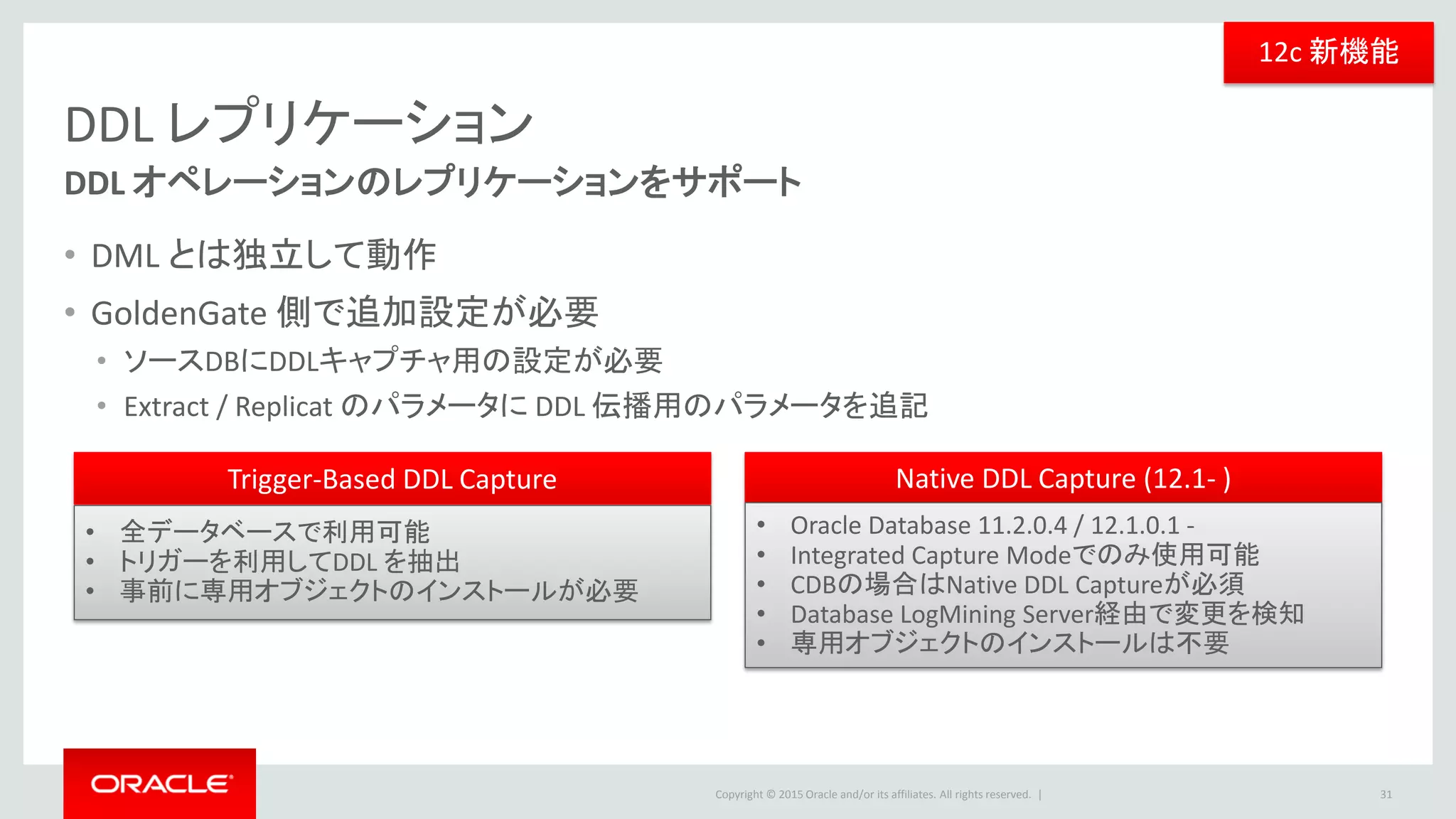 Copyright © 2016 Oracle and/or its affiliates. All rights reserved. |
DDL レプリケーション
31
DDL オペレーションのレプリケーションをサポート
REDO log
Trigger-Based
DDL Capture
Trail file
DDL
対象
テーブル
DDL管理
テーブル
DDL Trigger Native
DDL Capture
Trail file
DDL
対象
テーブル
Database
LogMining
Server
LCR
Trigger-Based DDL Capture Native DDL Capture (12.1- )
1.DDL発行時に DDL トリガーが
発動し、管理テーブルを更新
2.管理テーブルの更新が
REDOに出力
3. REDOログから情報を抽出し、Trail
ファイルに書き込む。処理中、DDL
管理テーブルへのアクセスも実施
1.Database LogMining Server
がDDL 実行による変更を検知
REDO log
2. Database LogMining Serverから
変更履歴を抽出し、Trail ファイル
に書き込む
12c 新機能
 