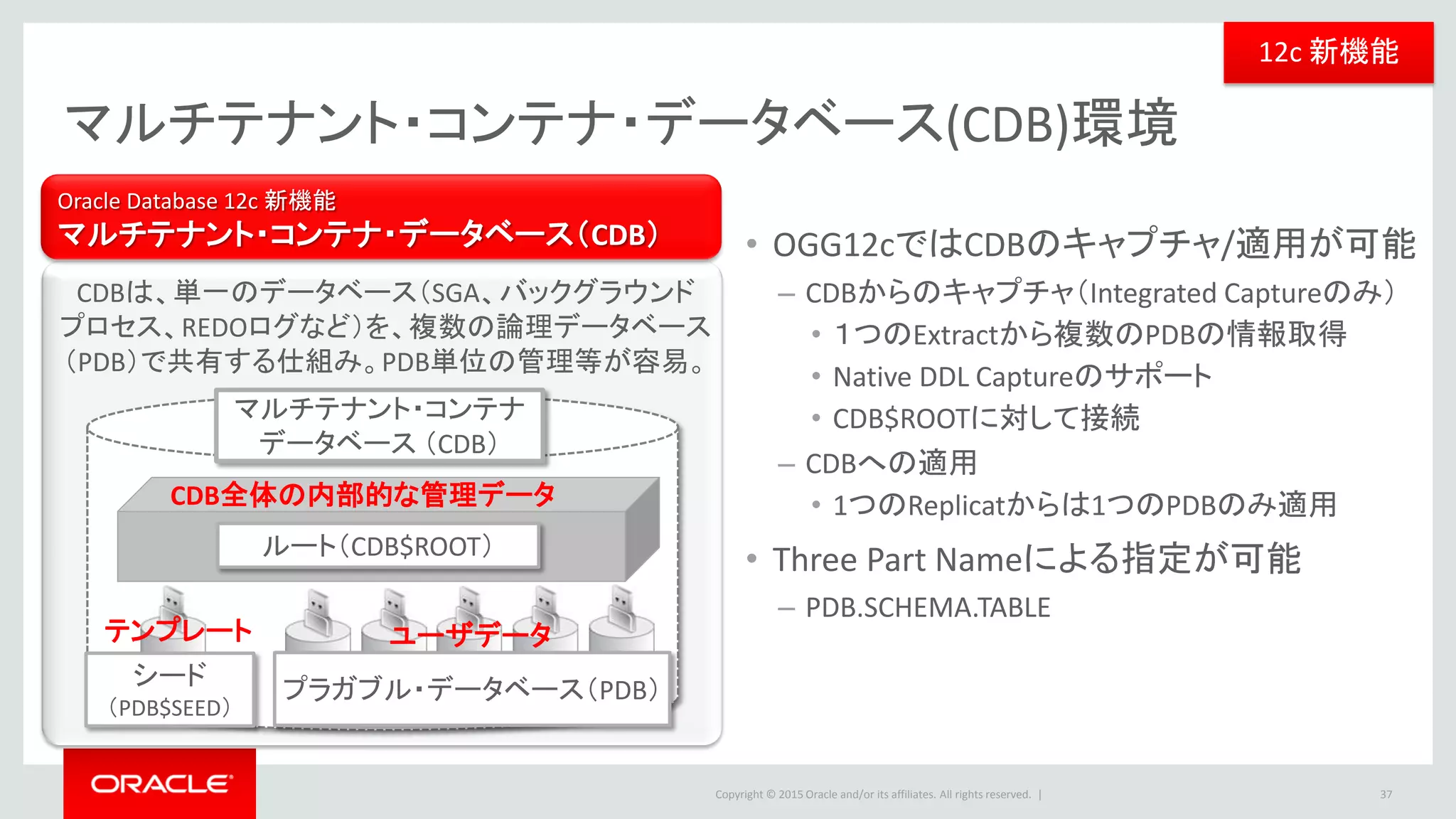 Copyright © 2016 Oracle and/or its affiliates. All rights reserved. |
コンテナ・データベースへの対応
37
Oracle
Container
Database
OGG12c Extract
ローカルTrail
Capture
PDB1
PDB2
OGG12c Replicat
リモートTrail
Oracle
Container
Database
PDB1
PDB2
Capture は
複数のPDBから
キャプチャ可能
Replicatは
単一のPDBへのみ
適用可能
ルート
cdb$root
PDB3
PDB3
•Integrated Captureのみ
12c 新機能
Replicat
Replicat
Replicat
 