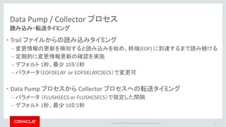 Copyright © 2016 Oracle and/or its affiliates. All rights reserved. |
Data Pump / Collector プロセス
• 転送方式
– NOPASSHRU モード(デフォルト)
• ソースDBから設定・メタデータなどの情報を取得
• データ・マッピングの変更、フィルタの適用、データ変換等が可能
– PASSTHRU モード
• ソースDBに接続せずに Trail ファイルから直接取得
• より高速に転送することが可能
20
Data Pump プロセスから Collector プロセスへの転送方式
 