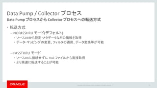 Copyright © 2016 Oracle and/or its affiliates. All rights reserved. |
Replicat プロセス
• Trail ファイルの変更データの情報を読み込み、ターゲットDBに適用するプロセス
– 変更データから適用内容を生成するため、ソース側で実行された SQL と同一ではない
• Replicat プロセスのモード
21
Non-integrated Replicat
• Oracle GoldenGate がサポートする全データベース
で利用可能
• SQLを使用してターゲットに適用
• シリアル処理（プロセス多重化は可能）
Integrated Replicat (12.1-)
• Oracle Database (11.2.0.4 /12.1.0.1 -) のみで利用
可能
• DBの機能を使ってターゲットにパラレルで適用
Coordinated Replicat (12.1-)
• Oracle GoldenGate がサポートする全データベー
スで利用可能
• SQLを使用してターゲットに適用
• マルチスレッドでパラレル処理が可能
12c 新機能
 