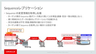 Copyright © 2016 Oracle and/or its affiliates. All rights reserved. |
Agenda
Oracle GoldenGate アーキテクチャ
DDL/SEQUENCE レプリケーション
Oracle Real Application Clusters(RAC)環境/
マルチテナント・コンテナ・データベース(CDB) 環境
双方向同期
Appendix
1
2
3
4
34
5
 