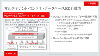 Copyright © 2016 Oracle and/or its affiliates. All rights reserved. |
コンテナ・データベースへの対応
37
Oracle
Container
Database
OGG12c Extract
ローカルTrail
Capture
PDB1
PDB2
OGG12c Replicat
リモートTrail
Oracle
Container
Database
PDB1
PDB2
Capture は
複数のPDBから
キャプチャ可能
Replicatは
単一のPDBへのみ
適用可能
ルート
cdb$root
PDB3
PDB3
•Integrated Captureのみ
12c 新機能
Replicat
Replicat
Replicat
 