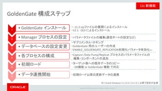 Copyright © 2016 Oracle and/or its affiliates. All rights reserved. |
より高性能に、より使いやすく
参考) 12c 新機能一覧
A. Capture/Replicatの新機能
A-1 Integrated Replicat
A-2 Coordinated Replicat
A-3 Native DDL capture
B. 新プラットフォーム対応
B-1 Oracle Database 12c対応
CDB/PDB対応
データ型拡張対応（Large Varchar）
B-2 その他プラットフォーム対応
C. セキュリティ
C-1 資格証明ストアによるユーザ情報管理
C-2 マスターキー＆ウォレット方式による暗号化
D. 利用容易性
D-1 Automatic Discard
D-2 SHOWSYNTAXの強化
D-3 Schema Wildcard
D-4 Oracle Universal Installerの利用
D-5 グローバライゼーション・サポートの強化
12c 新機能
49
 