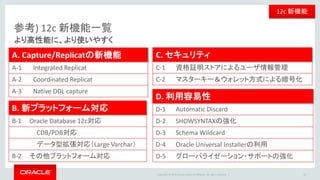 Copyright © 2016 Oracle and/or its affiliates. All rights reserved. |
Agenda
Oracle GoldenGate アーキテクチャ
DDL/SEQUENCE レプリケーション
Oracle Real Application Clusters(RAC)環境/
マルチテナント・コンテナ・データベース(CDB) 環境
双方向同期
Appendix
1
2
3
4
50
5
 