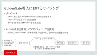 Copyright © 2016 Oracle and/or its affiliates. All rights reserved. |
GoldenGate導入による追加のリソース消費
• ソース
– REDO生成量の増加(logging設定/サプリメンタル・ロギング)
– Capture/Pump プロセスによる CPU/メモリリソースの消費
– ローカルTrailファイル用のファイルシステム領域
• ネットワーク
– GoldenGateのデータ転送に使用
• ターゲット
– Replicat プロセス
– リモートTrailファイル用のファイルシステム領域
20
 