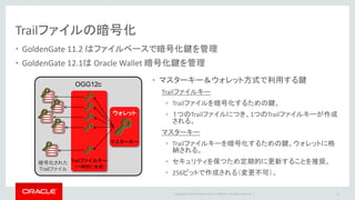 Copyright © 2016 Oracle and/or its affiliates. All rights reserved. |
アジェンダ
環境確認
サイジング
設定・設計
初期ロード
監視
トラブルシュート
1
2
3
4
5
41
6
 