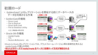 Copyright © 2016 Oracle and/or its affiliates. All rights reserved. |
初期ロード方式で最初に確認すること
• 業務処理が停止している時間に Export 処理を行えるか？
– Export のみ, dmpファイル転送と Import の考慮は不要
• 停止時間中に Export 可能なら、全スライドのシンプルな手順で初期ロード可能
1. 業務処理停止
2. Export
3. GoldenGateのCapture/Data Pump構成起動
4. 業務処理再開
5. dmp転送/ Import
6. GoldenGateのReplicat開始
• Export中の業務停止が不可なら無停止前提の方式を検討
43
 